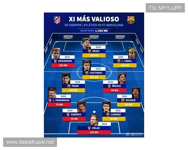 德转列欧协联14决赛最贵阵容揭晓 德转列欧协联14决赛最贵阵容揭晓